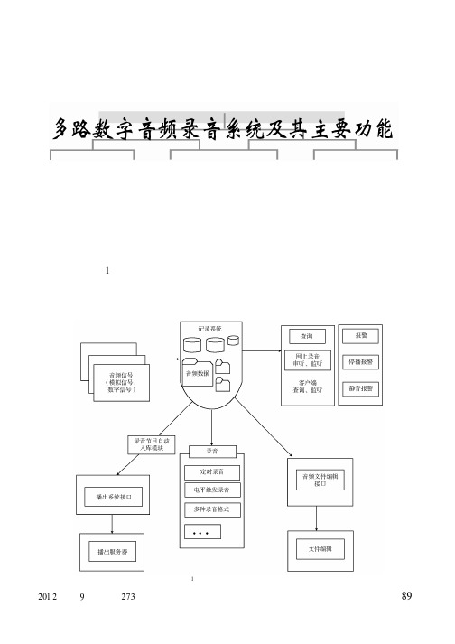 多路数字音频录音系统及其主要功能