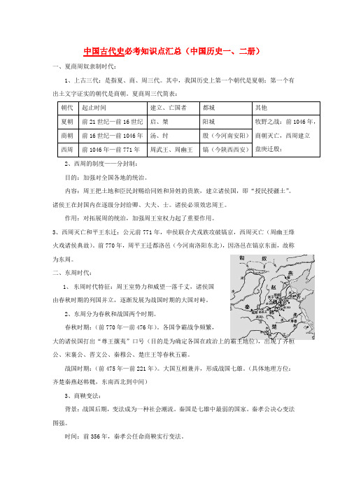 九年级历史中考必考知识点汇总中国史一、二册(中国史)全国通用