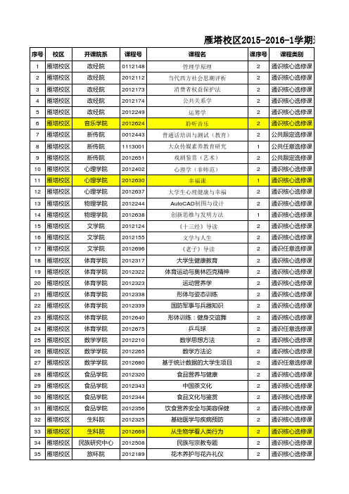 陕西师范大学2015-2016学年秋季学期通识教育选修课课程一览表