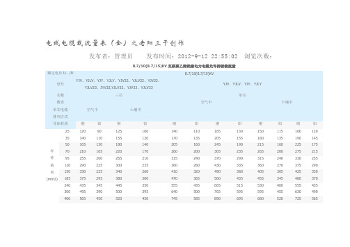 电线电缆载流量表(全)