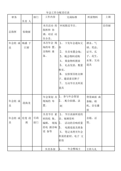 年会工作分配责任表