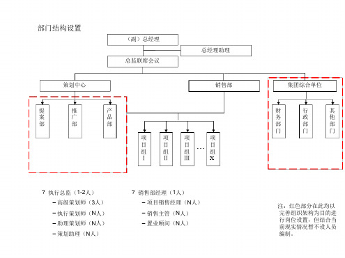 房产代理公司组织架构及岗位职责