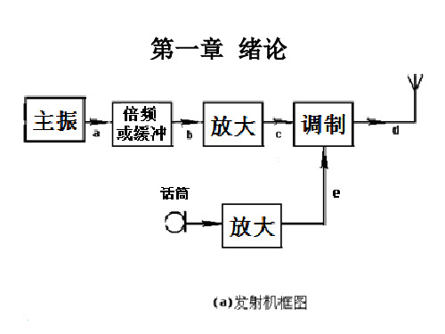 高频电子线路(张肃文)总复习资料