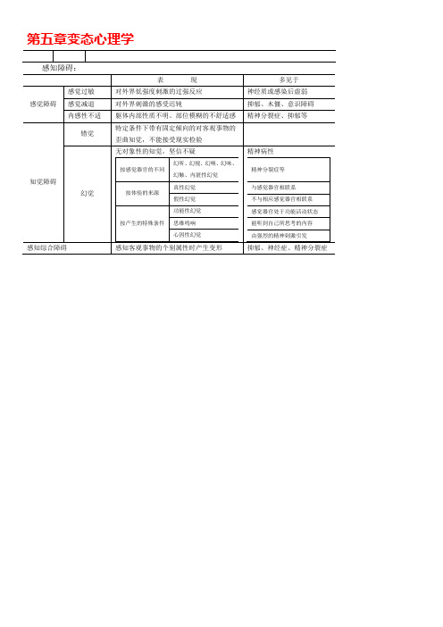 2016心理咨询师基础知识第四章 知识点梳理(二十五)