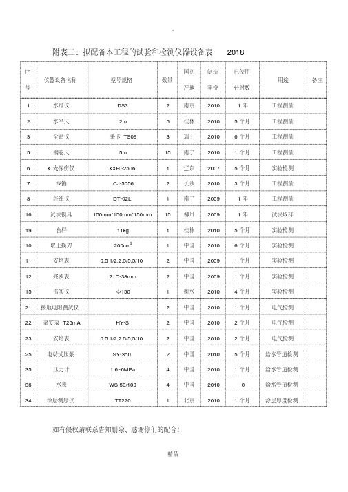 拟配备本工程的试验和检测仪器设备表2018