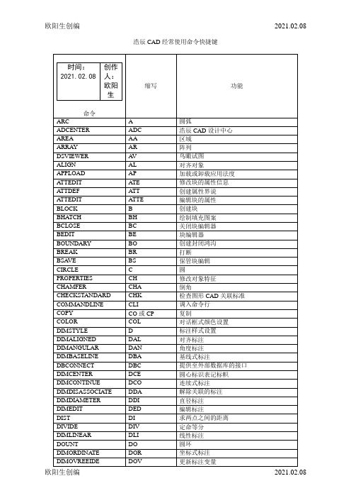 浩辰CAD常用命令快捷键之欧阳生创编