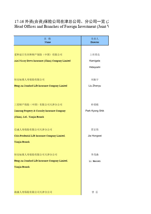 17-16外资(合资)保险公司在津总公司、分公司一览