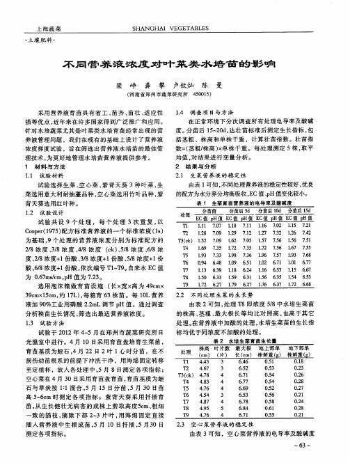 不同营养液浓度对叶菜类水培苗的影响