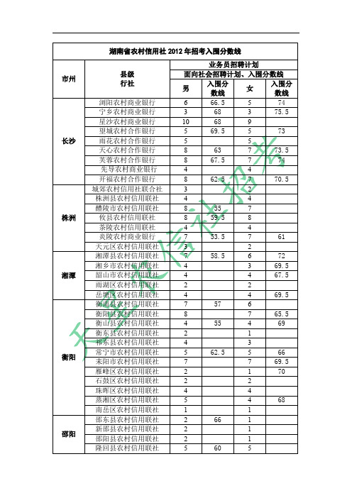 湖南省农村信用社2012年面试入围分数线