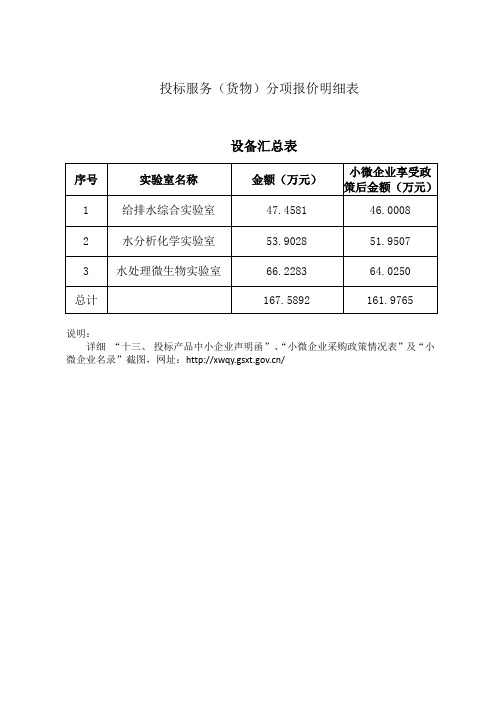 投标服务(货物)分项报价明细表