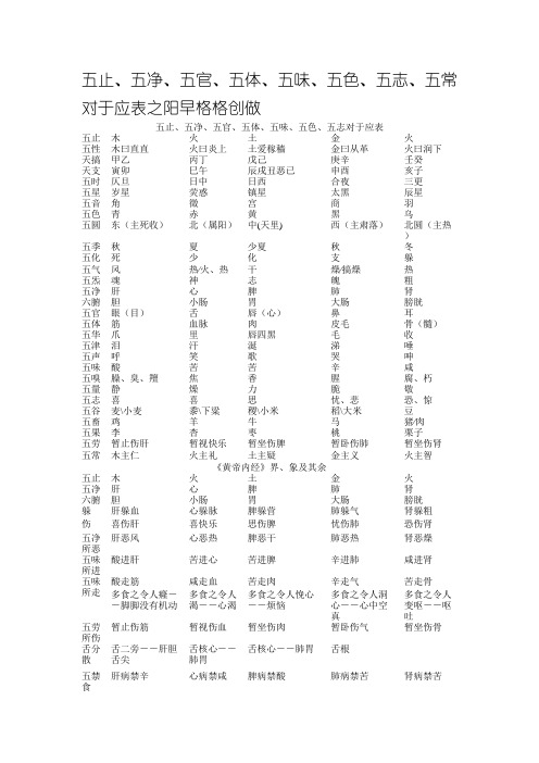 五行、五脏、五官、五体、五味、五色、五志、五常对应表