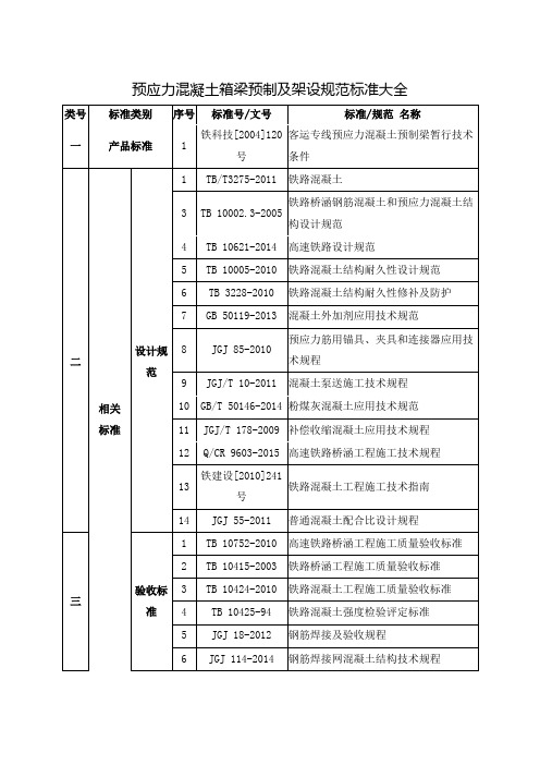 预应力混凝土箱梁预制及架设规范标准大全