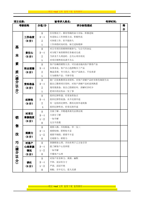 置业顾问考核表