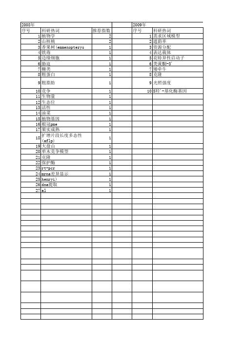 【浙江省自然科学基金】_botany_期刊发文热词逐年推荐_20140812