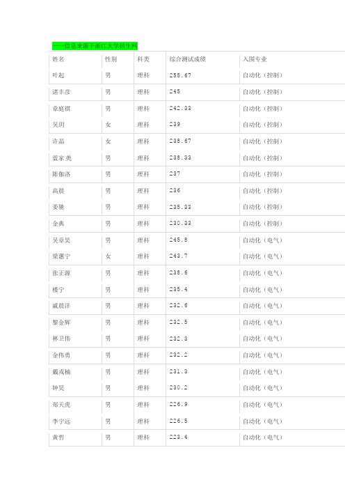 2016年浙江大学三位一体招生考试入围名单资料