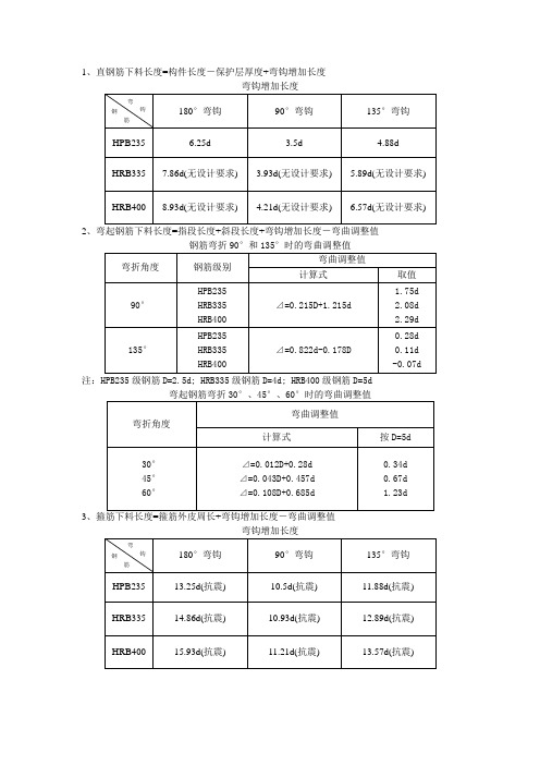 钢筋下料长度