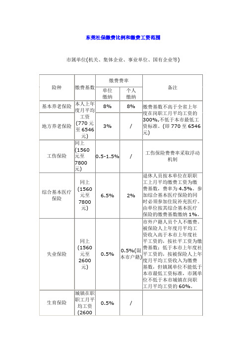 东莞社保缴费比例和缴费工资范围