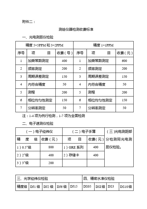 测绘仪器检测收费标准