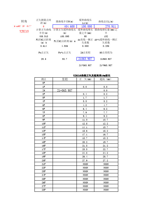 带缓和曲线的曲线正矢计算表