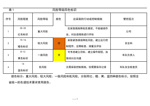 1、风险分级四色(红、橙、黄、蓝)分布图