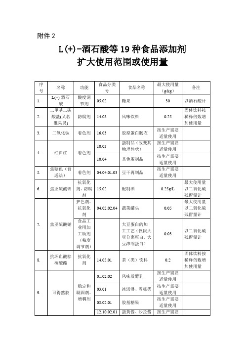 L -酒石酸等19种食品添加剂扩大使用范围或使用量