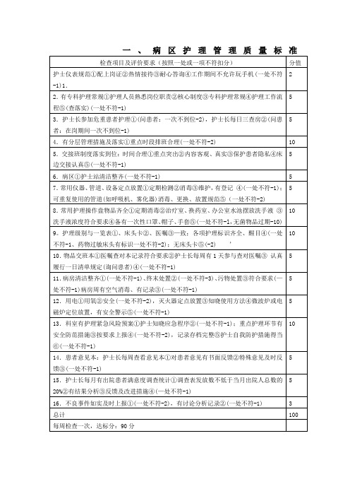 病区护理管理质量标准