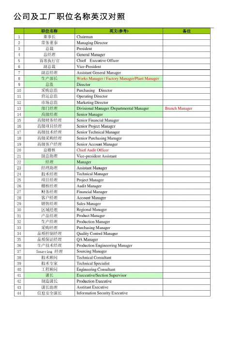 公司及工厂职位名称英汉对照