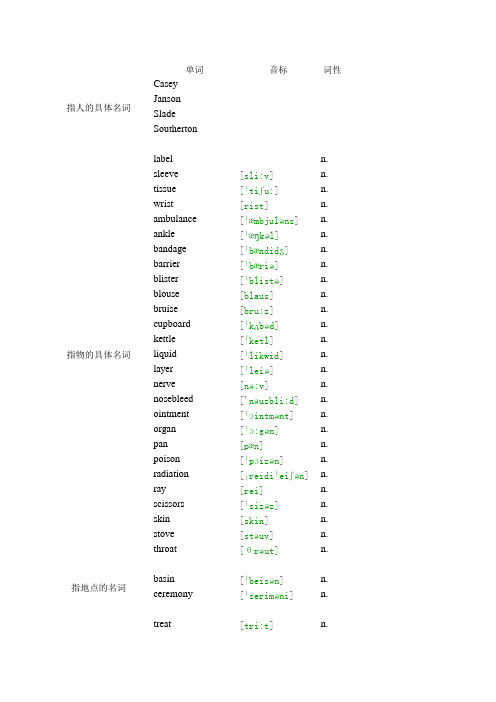 人教版必修五单词(Unit 5)按词性分类版(带音标)