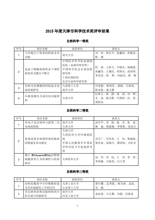 2015年度天津市科学技术奖评审结果