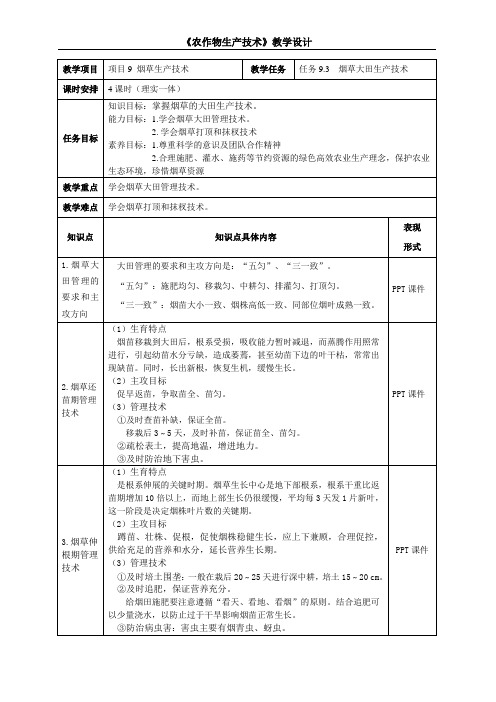 任务9.3  烟草大田管理技术