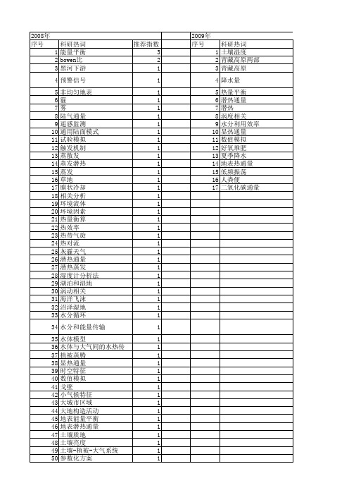 【国家自然科学基金】_蒸发潜热_基金支持热词逐年推荐_【万方软件创新助手】_20140801