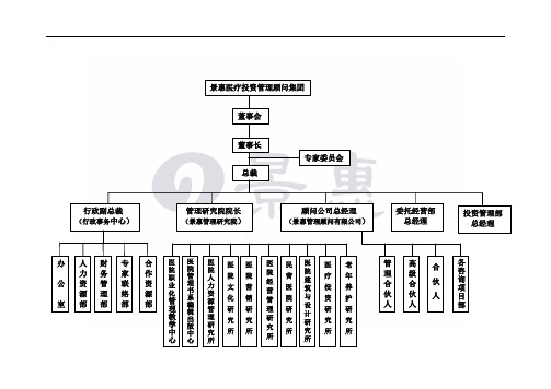 景惠医疗投资管理顾问集团组织架构图