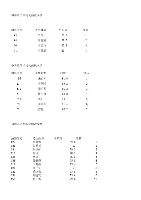 关于开展2018年度家庭医生签约服务服务绩效考核的通知.doc