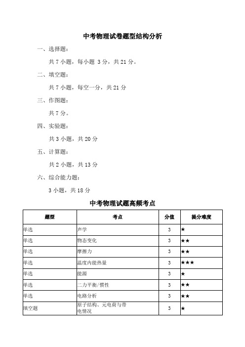 中考物理试卷题型结构分析表