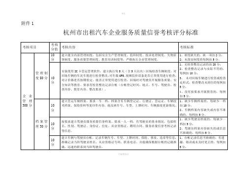 杭州市出租汽车企业服务质量信誉考核评分标准