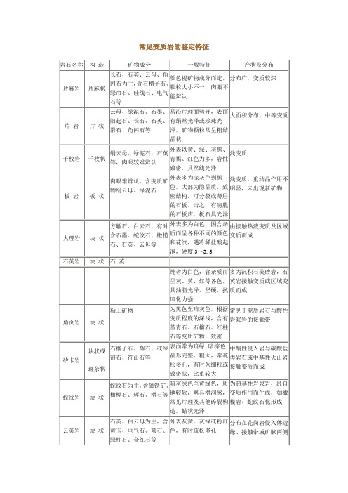 常见变质岩的鉴定特征