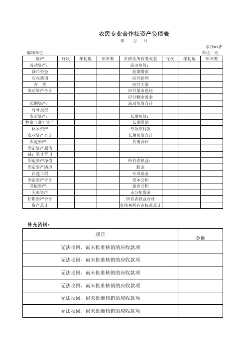 合作社资产负债表