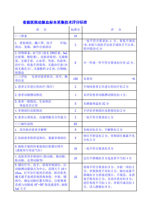 省级医院动脉血标本采集技术评分标准