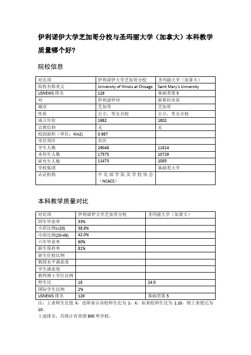 伊利诺伊大学芝加哥分校与圣玛丽大学(加拿大)本科教学质量对比