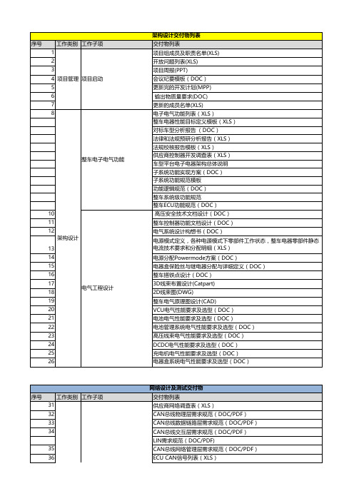 整车电子电气架构开发项目交付物列表