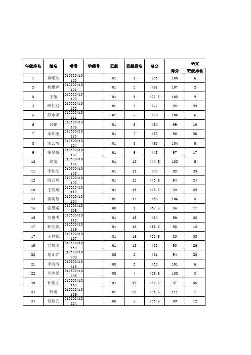 2019云南名校月考卷(四)---文科-总分-详细成绩榜