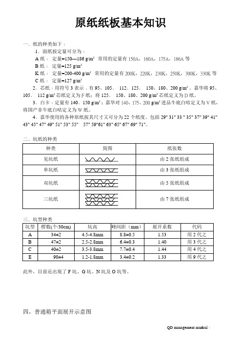 原纸纸板基础知识