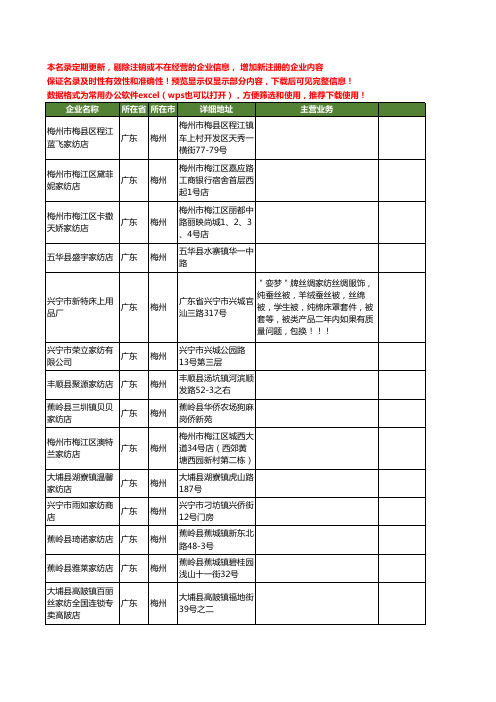 新版广东省梅州家纺工商企业公司商家名录名单联系方式大全40家