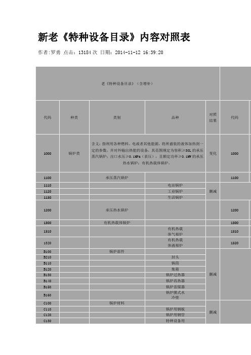 新老《特种设备目录》内容对照表