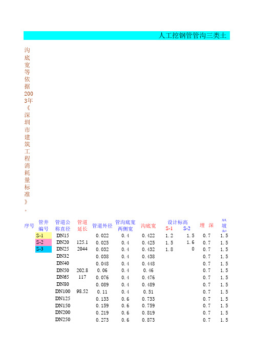 钢管管沟土方计算