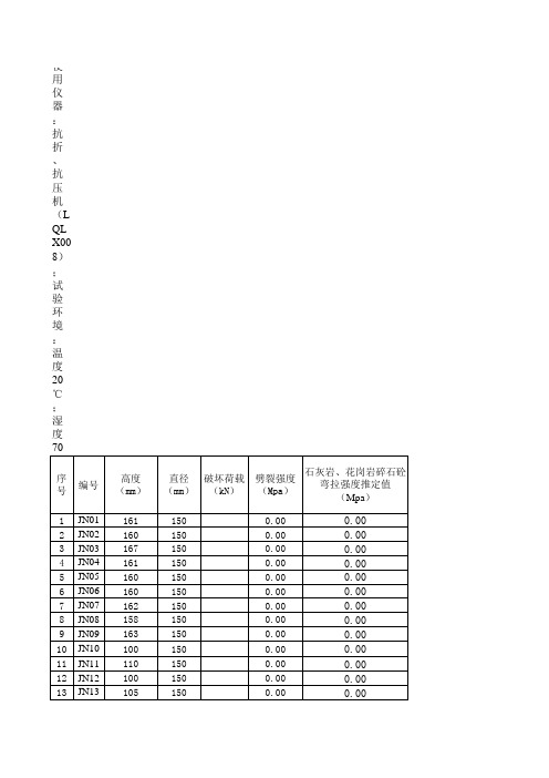 劈裂强度计算表