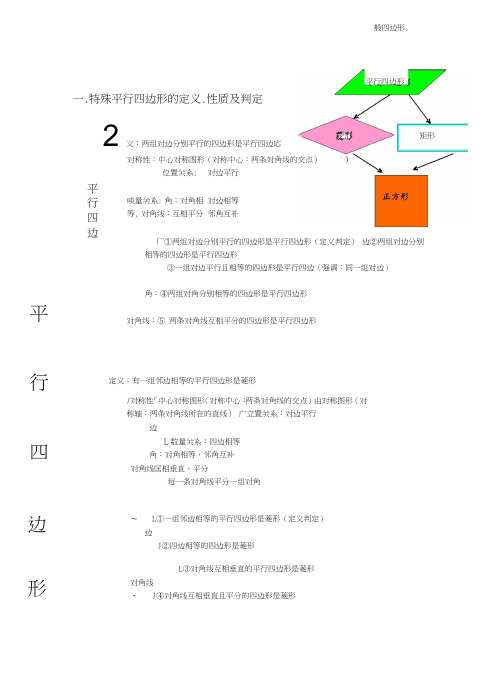 第一章-平行四边形章末复习总结.doc