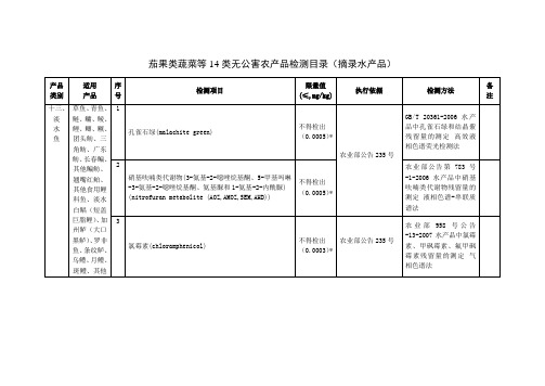 茄果类蔬菜等14类无公害农产品检测目录(摘录水产品)