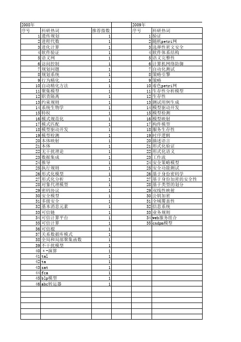 【计算机研究与发展】_形式化模型_期刊发文热词逐年推荐_20140726