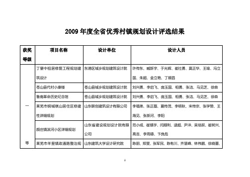 2009年度全省优秀村镇规划设计评选结果